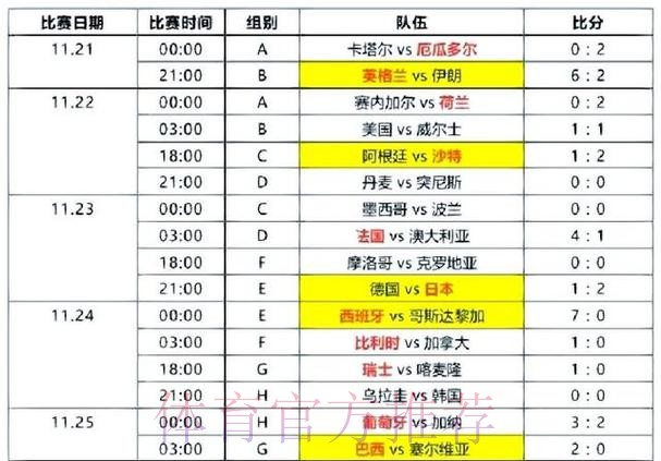 世界杯比分实时官方 世界杯比分实时官方