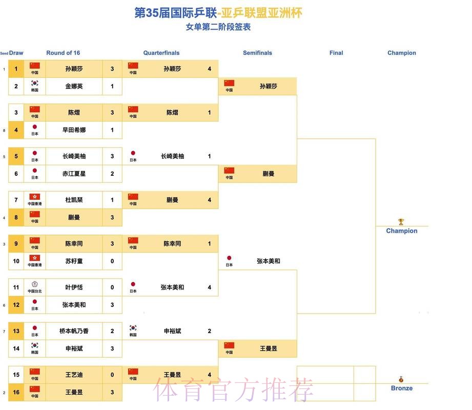 世界杯外围稳定全站