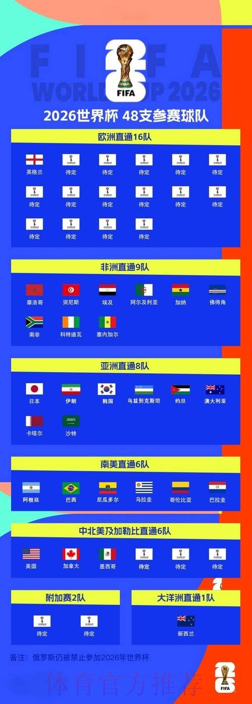 2026世界杯买球技巧官方