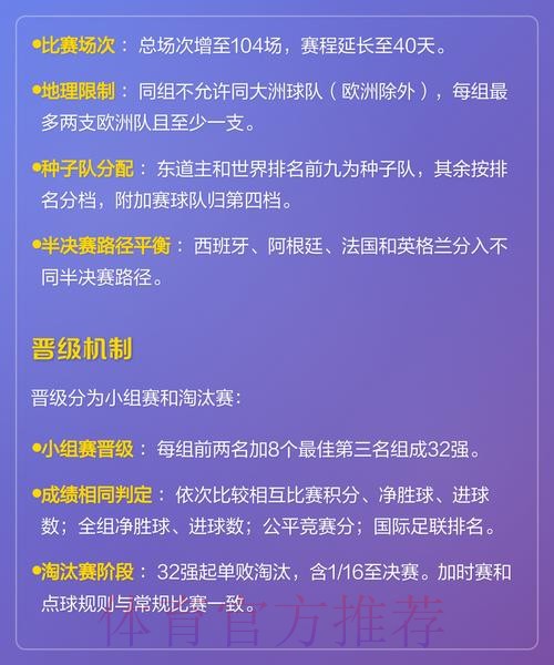2026世界杯外围排行热门