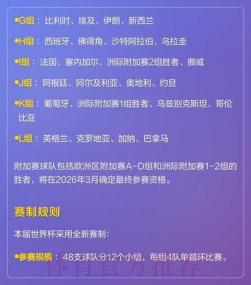 2026世界杯外围排行热门